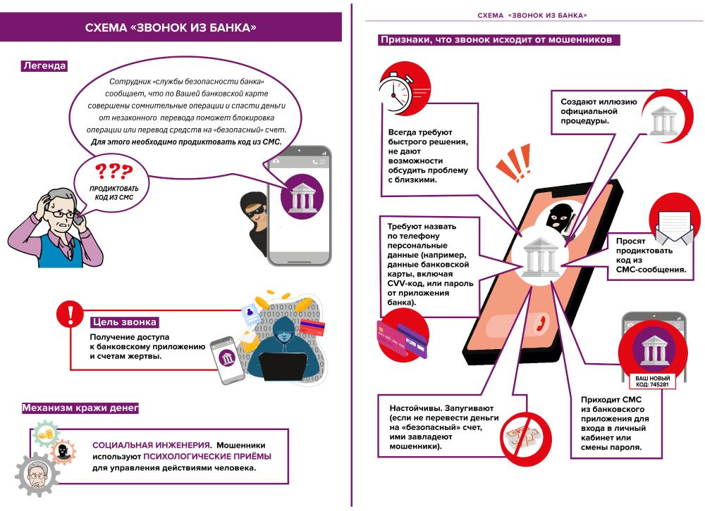 Как не оказаться обманутым мошенниками? Рассказываем о популярных финансовых схемах